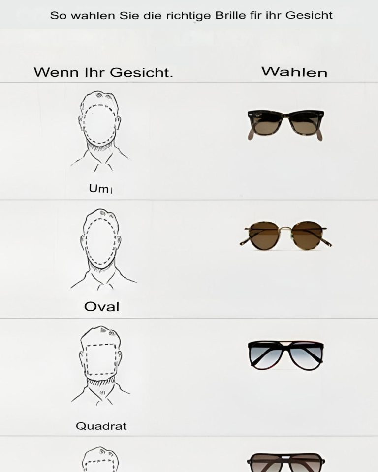 Jak możesz mieć pewność, że wybierzesz odpowiednie okulary przeciwsłoneczne?