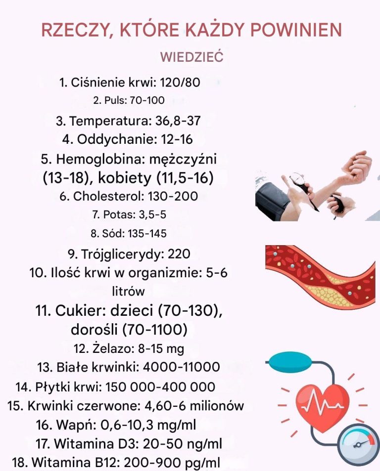 Wartości zdrowotne, które każdy powinien znać: podstawowy przewodnik po zrozumieniu swojego ciała