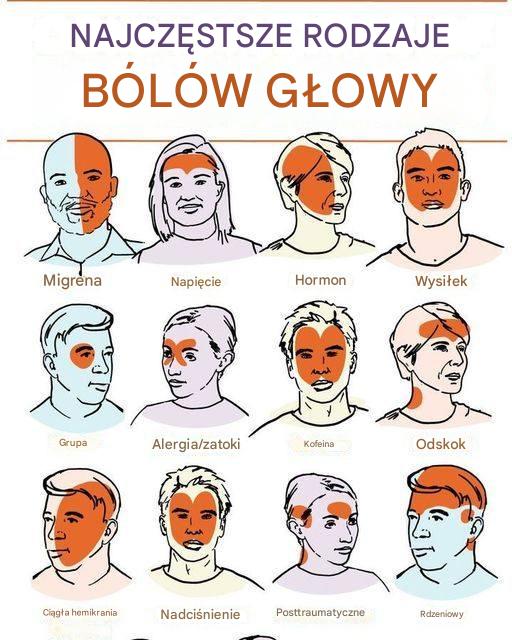 Bóle głowy: przyczyny, leczenie i strategie zapobiegania